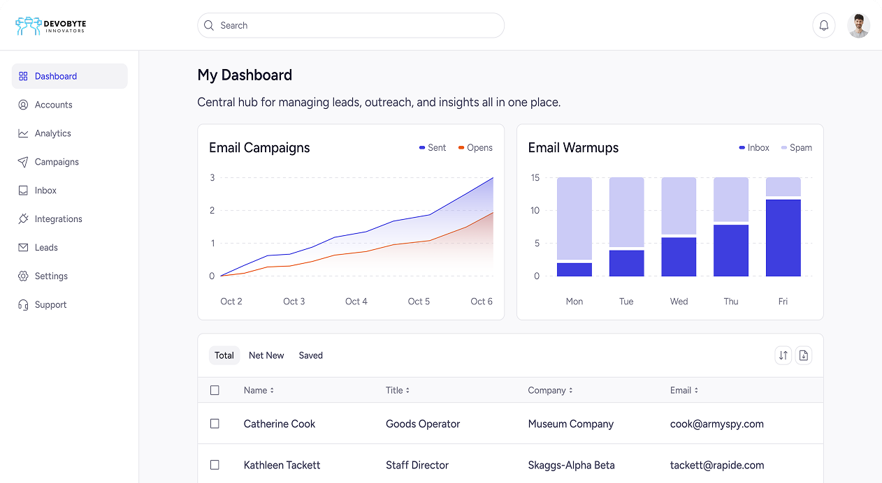SMS Dashboard