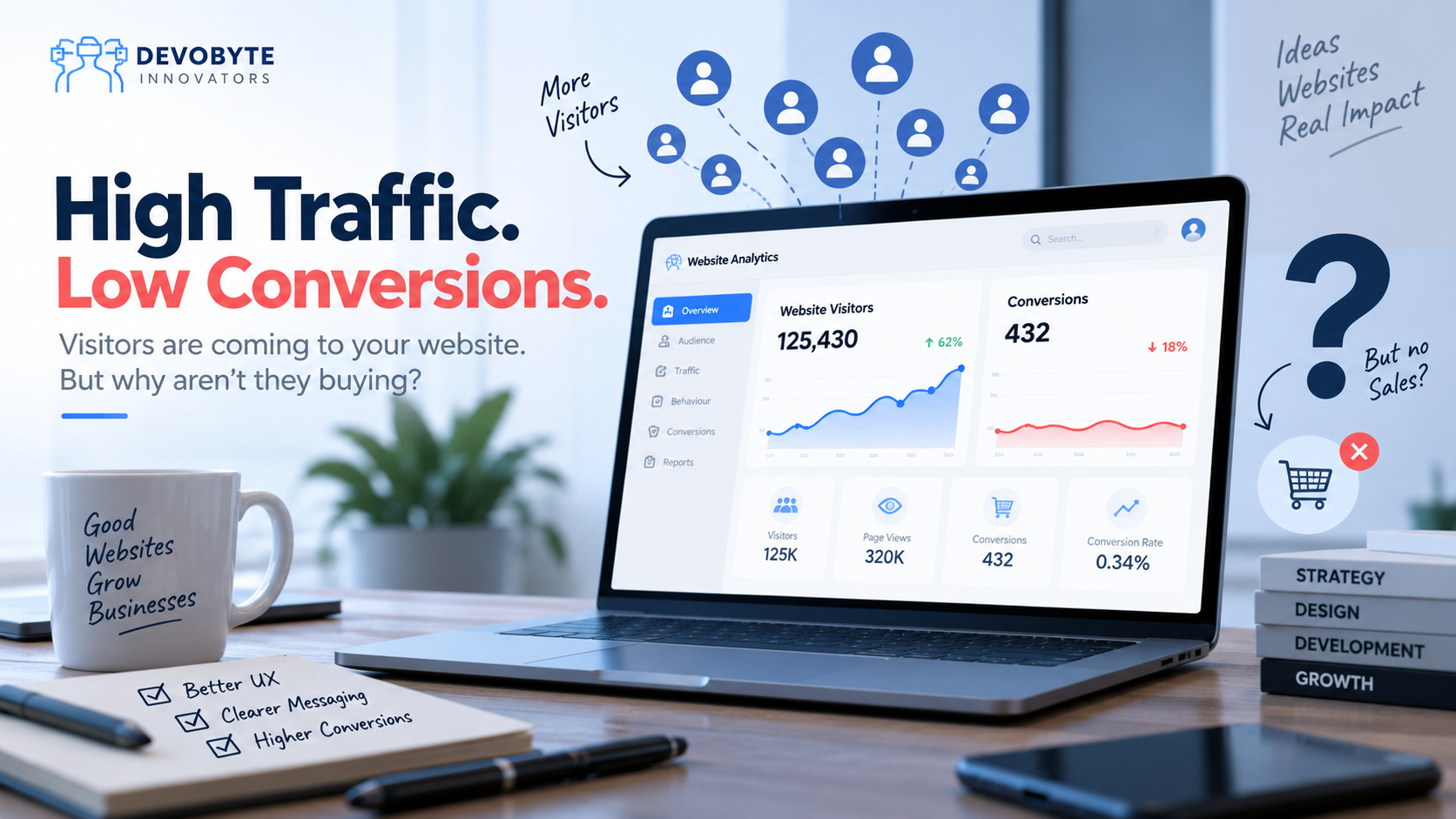 Your Website Has Traffic, So Why Aren’t People Buying?