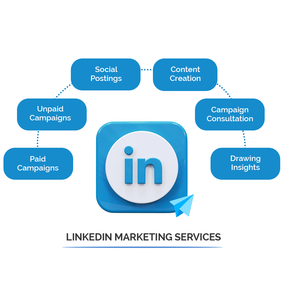 How to Map Content to the LinkedIn Buyer Journey to Reduce CAC