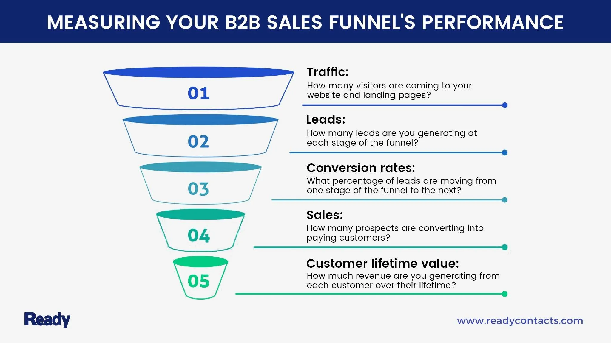 Why Your High-Traffic B2B Website Has a 0% Conversion Rate
