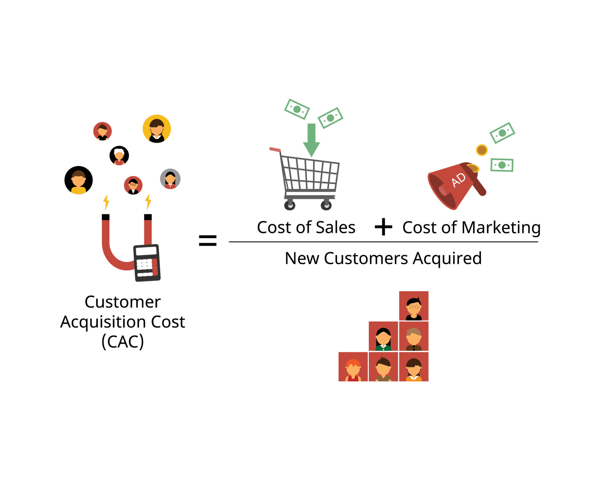 Proven Digital Marketing Frameworks to Lower CAC