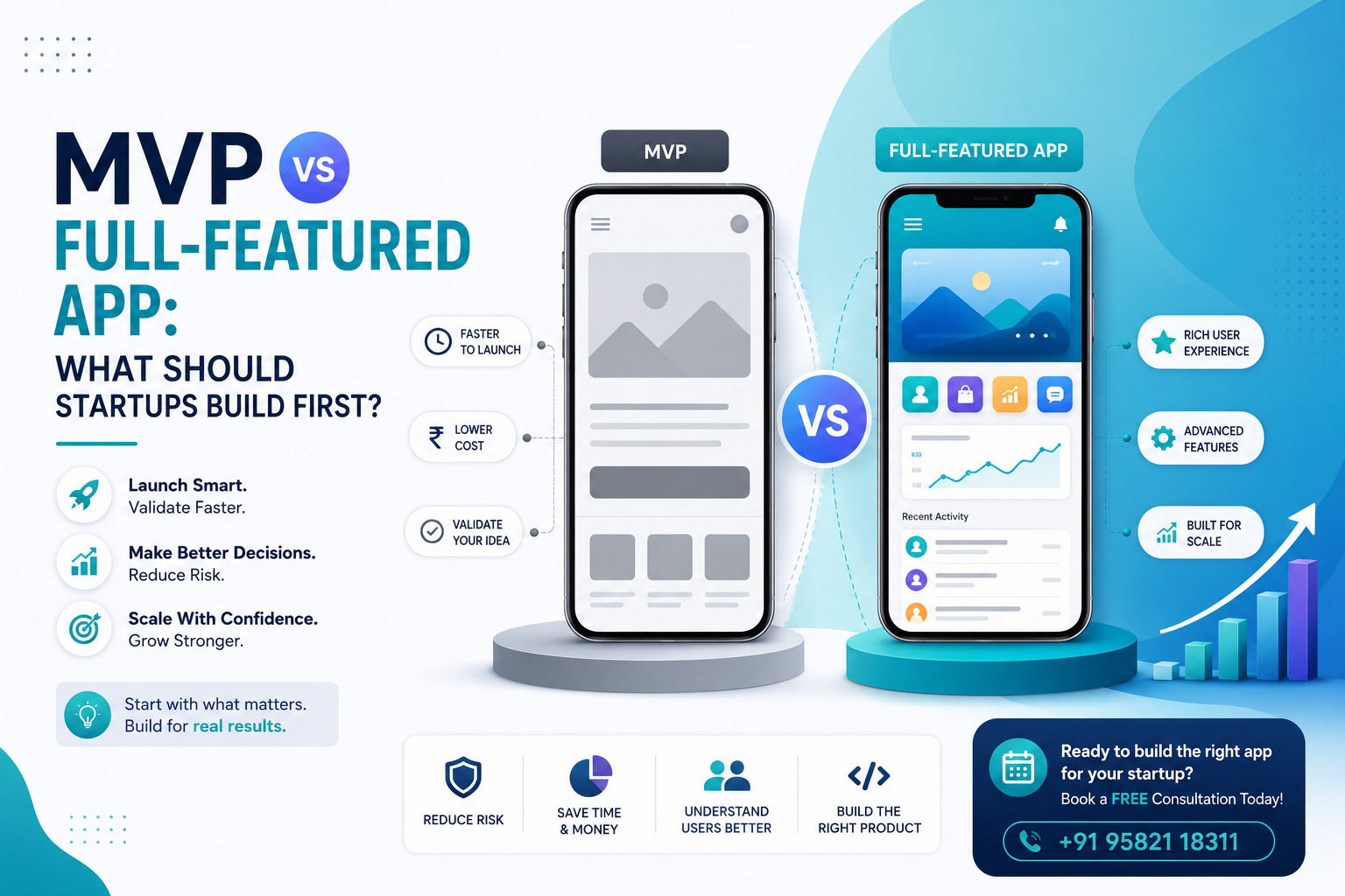 MVP vs Full-Featured App: What Should Startups Build First? | Devobyte Innovators